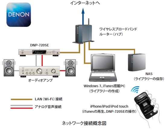 HEAD4影音頻道- DENON 宣布推出平價網路播放器DNP-730RE，對應5.6MHz